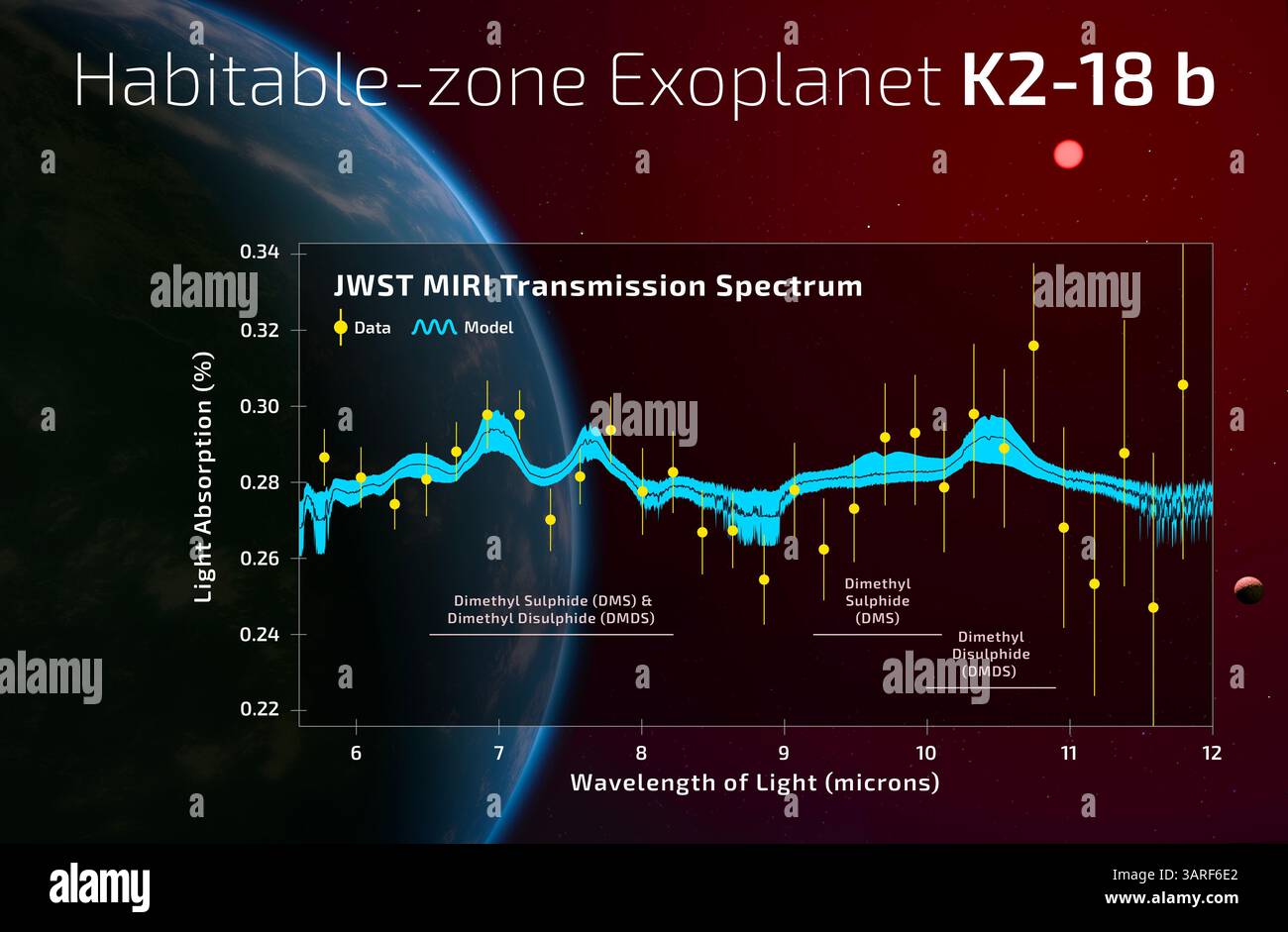 Continuous Habitable Zone Graph Apr 17, 2025, Cambridge, England, United Kingdom: The graph shows the ...