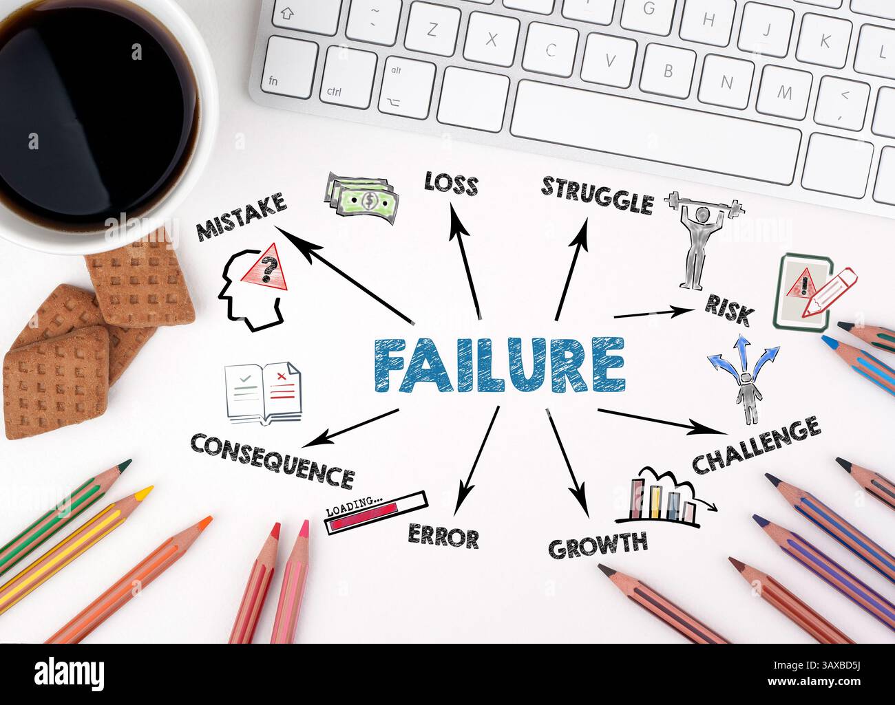 Failure Concept. Chart with keywords and icons. White office desk Stock ...