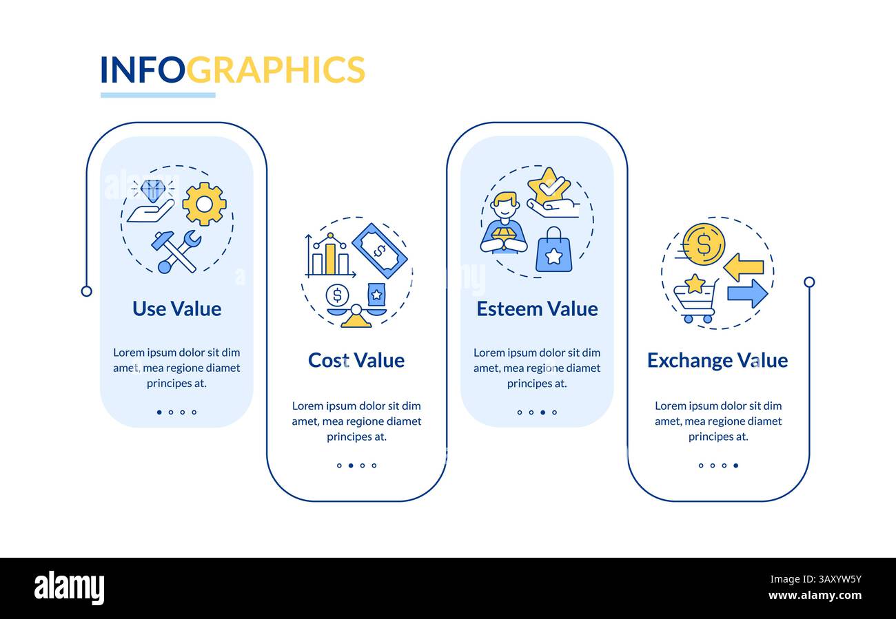 Product value different types rectangle infographic vector Stock Vector