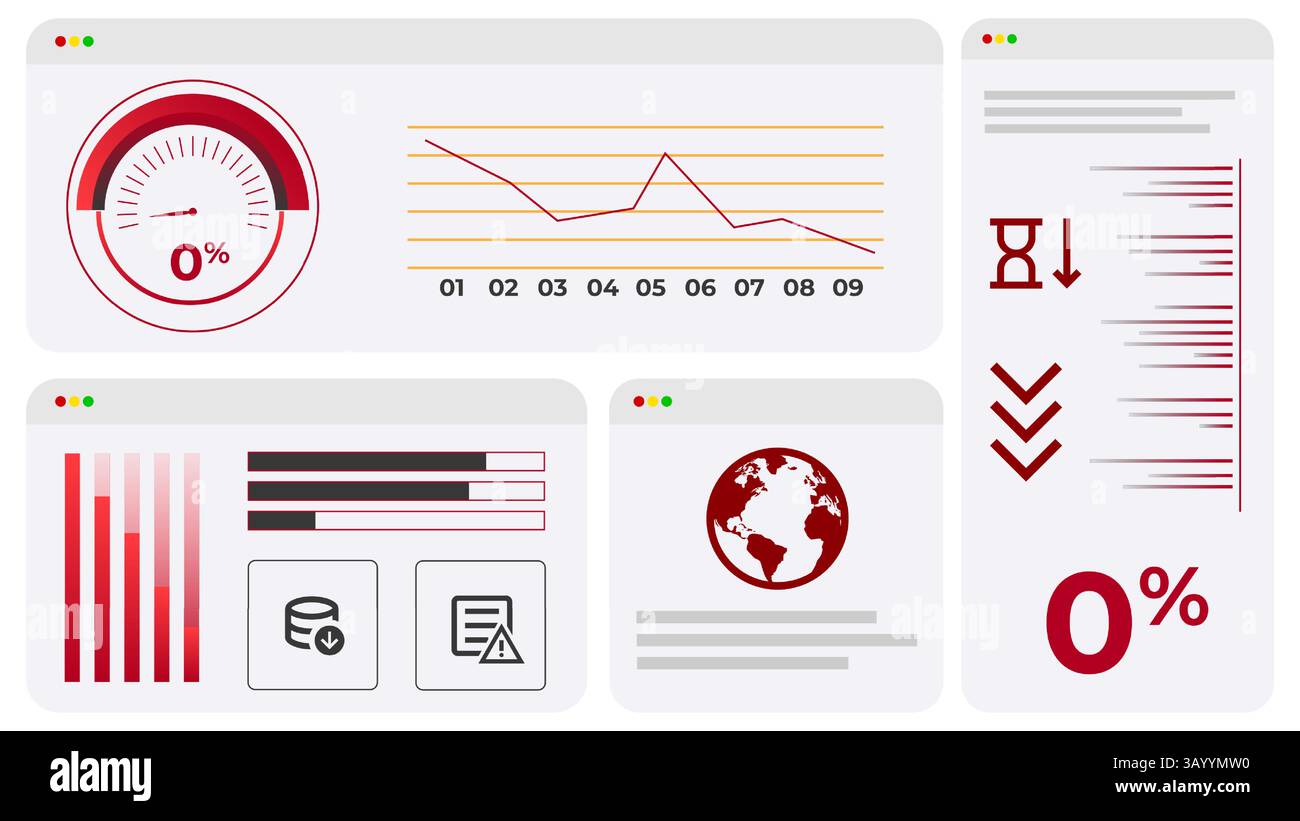 Collapse Indicator Dashboard of financial indicators shows zero percent progress and steep ...