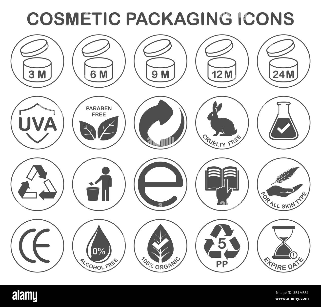 Comprehensive Cosmetic Packaging Symbols Guide Stock Vector Image & Art ...