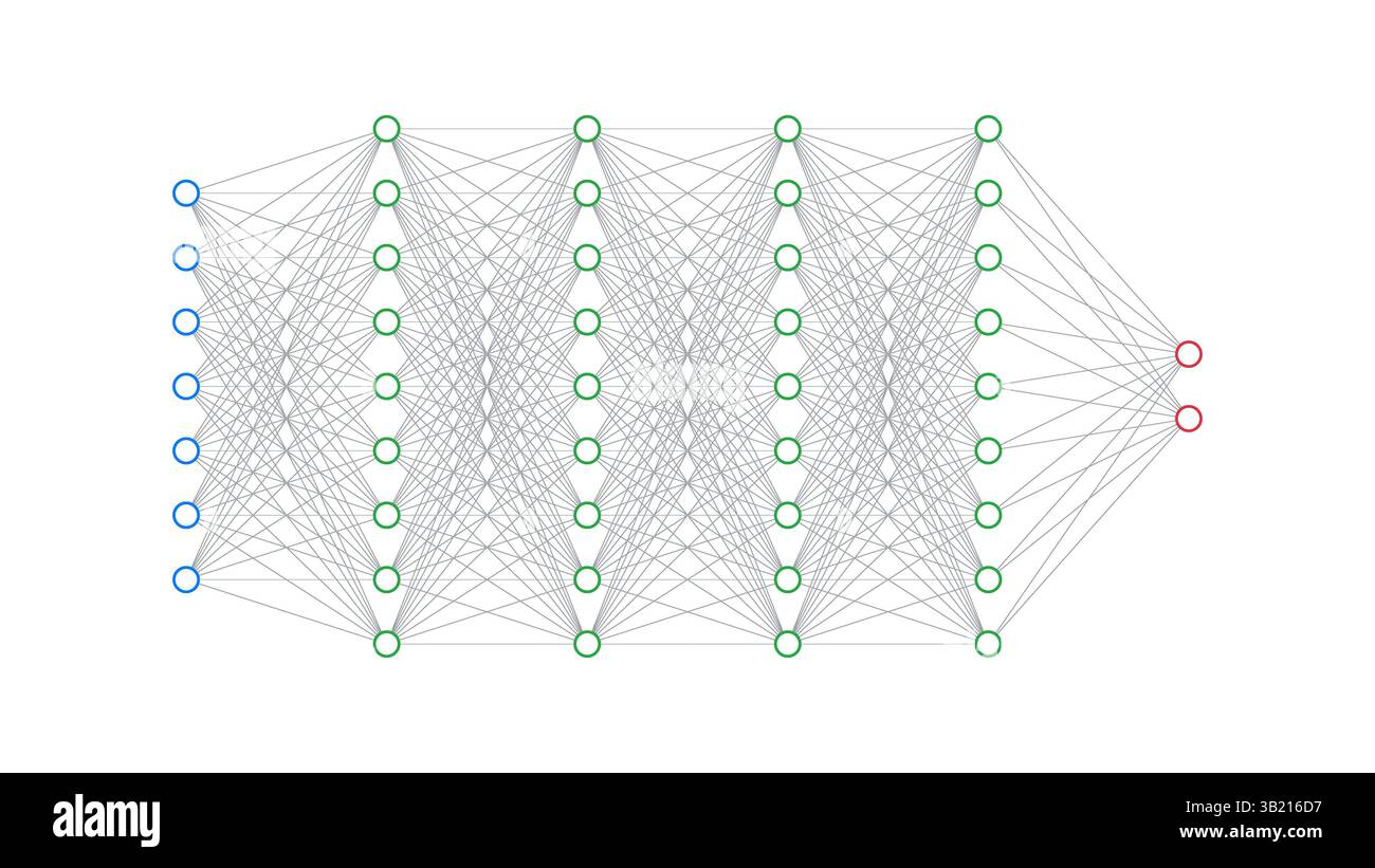 Diagram of an artificial intelligence neural network architecture ...