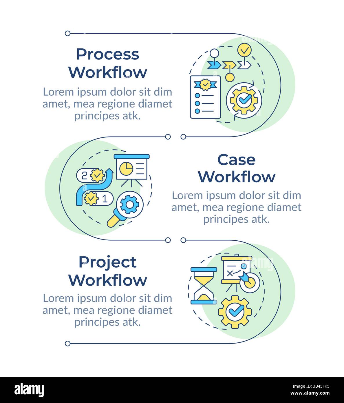 Development Workflow Types Infographic Vertical Sequence Stock Vector