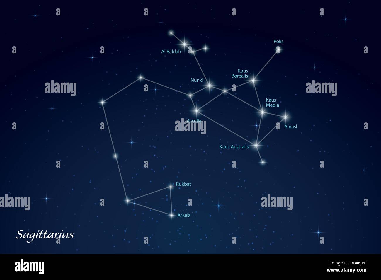 sagittarius-constellation-featuring-labeled-stars-in-a-glowing-star