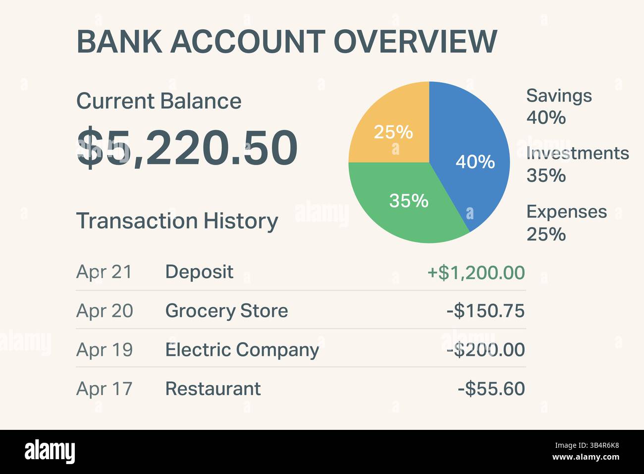 Overview screen showing balance breakdown by category and itemized ...