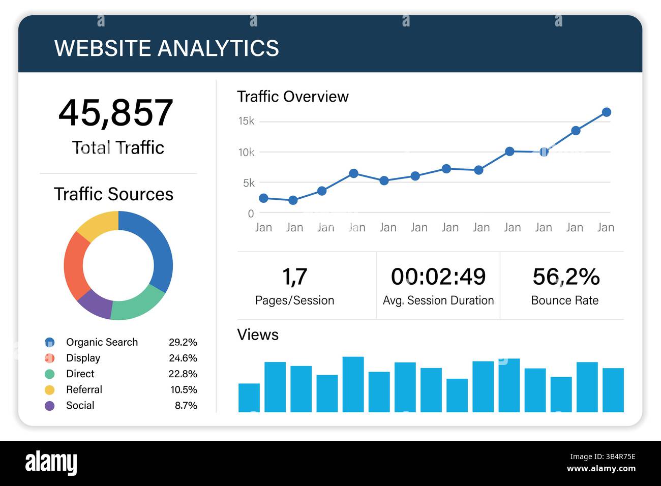 Powerful website analytics dashboard revealing traffic origins and ...
