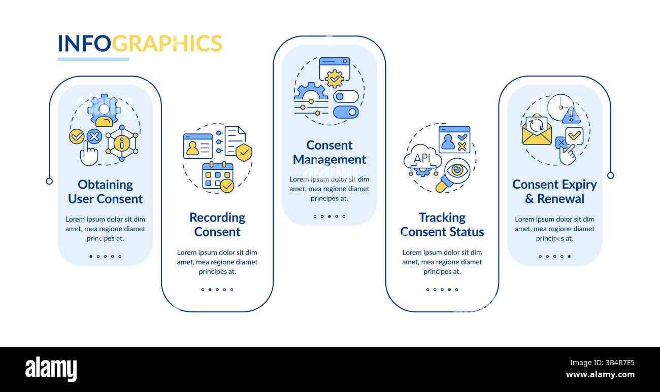 Consent lifecycle management rectangle infographic vector Stock Vector ...