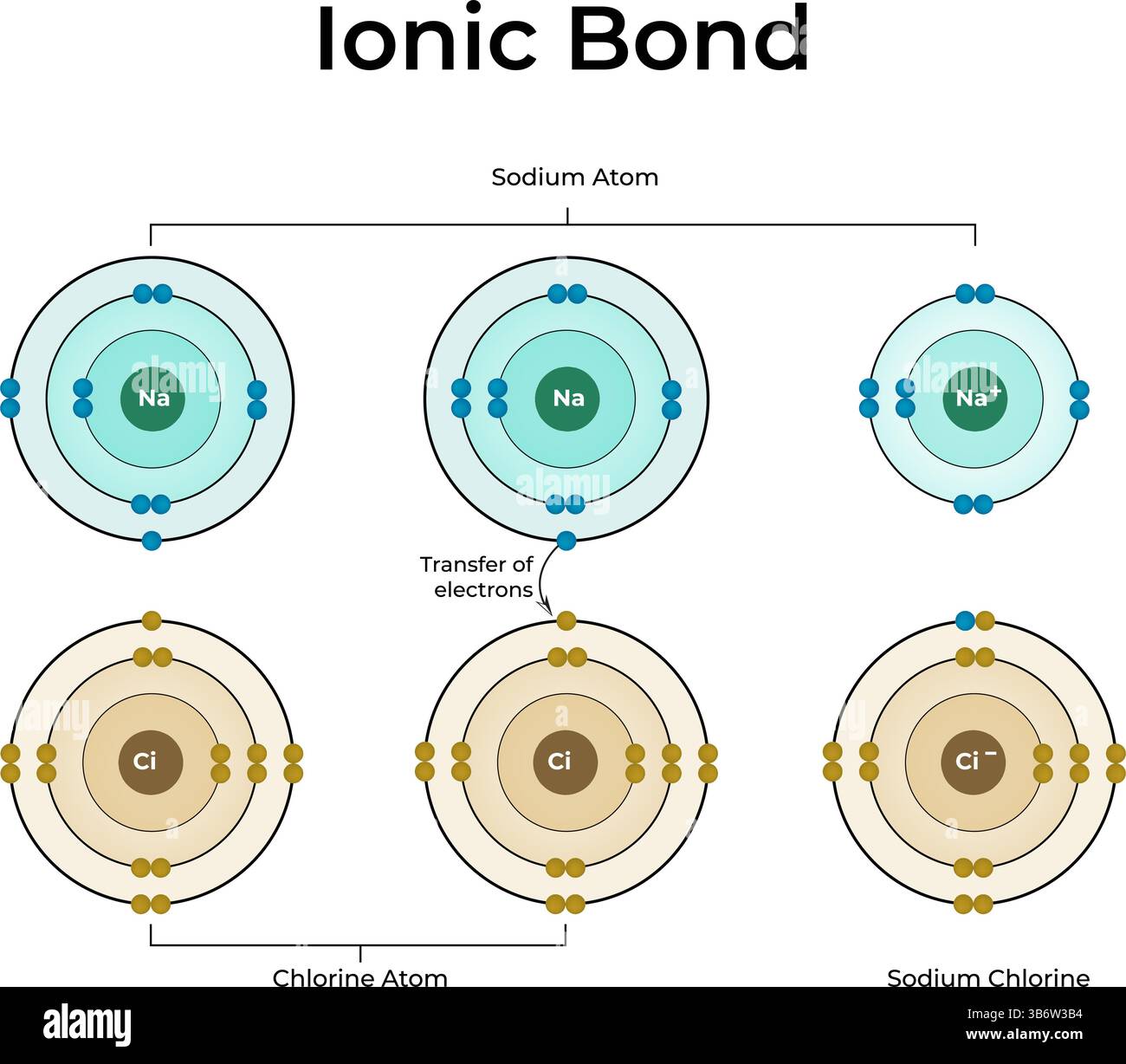 Ionic bond hi res stock photography and images Alamy Ionic bond hi res stock photography and images Alamy