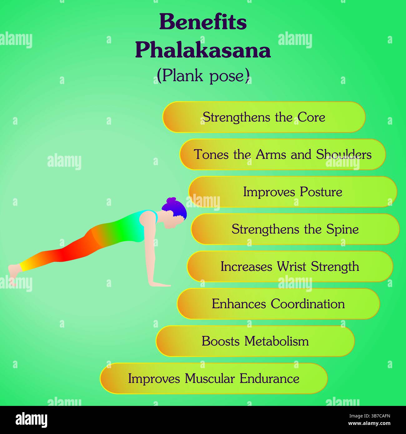 Benefits of practicing Phalakasana yoga pose. Plank yoga pose ...