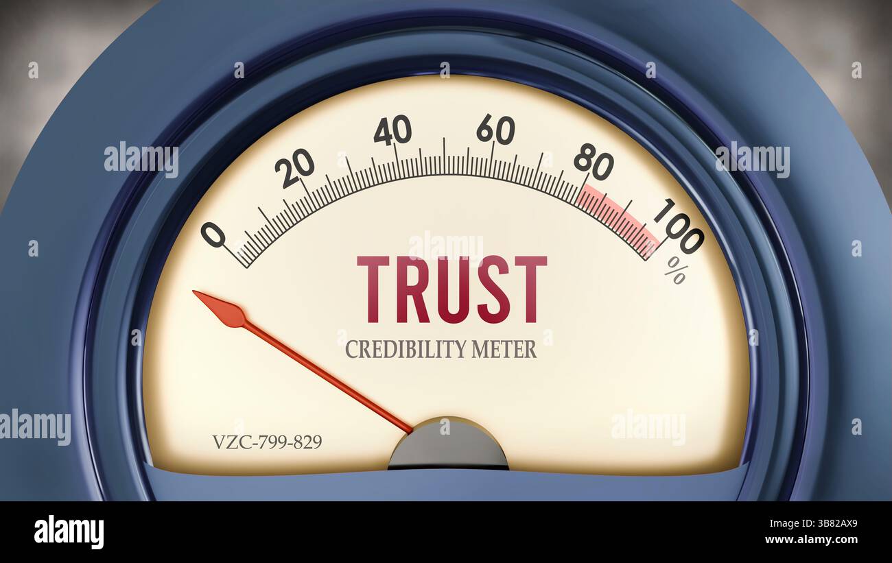 Trust and Credibility Meter that hits less than zero, showing an extremely low level of trust, none of it, insufficient. Minimum value, below the norm Stock Photo