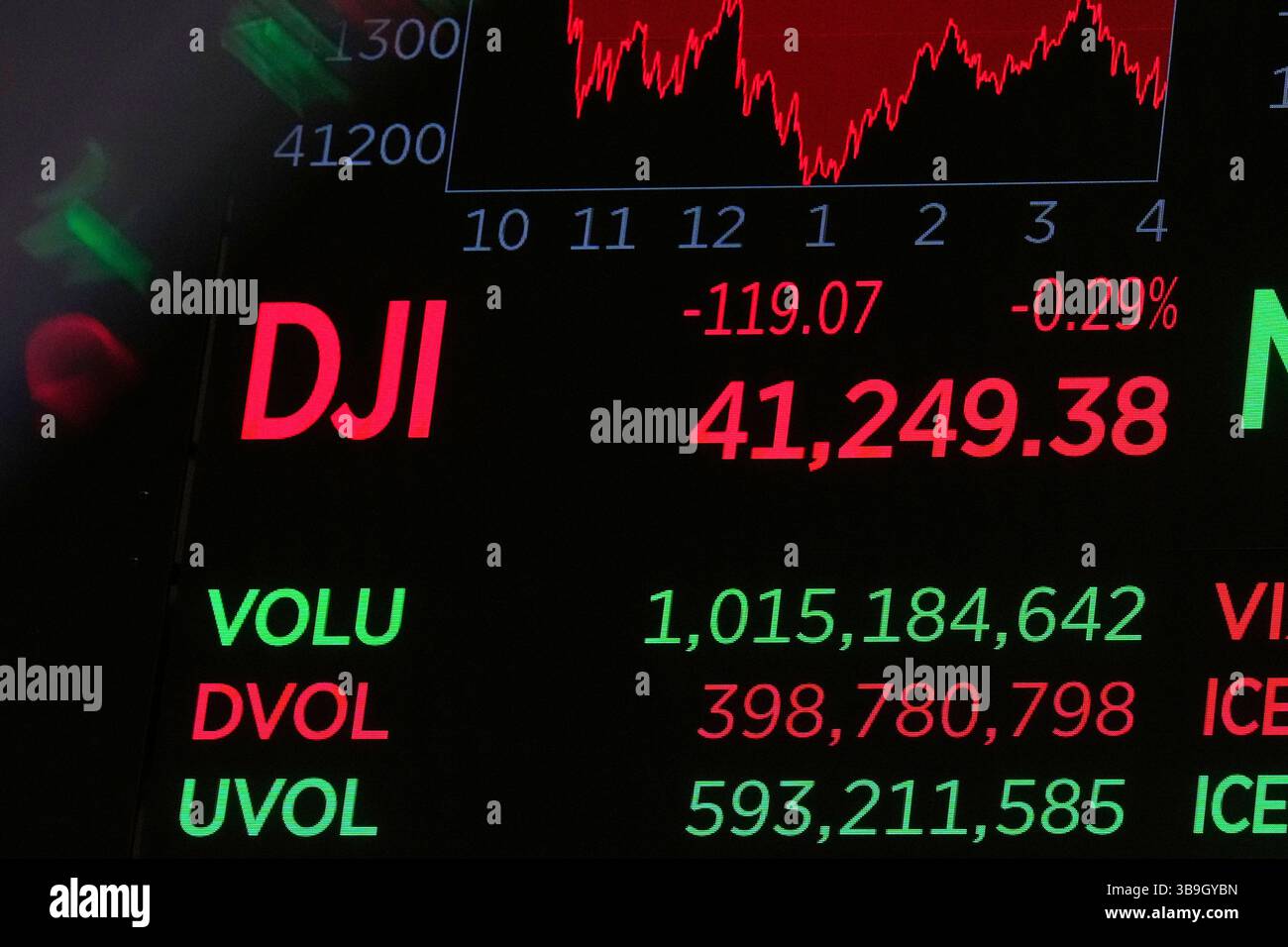 A board above the trading floor of the New York Stock Exchange displays ...
