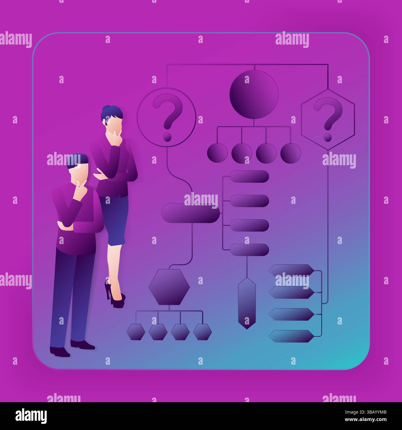 Decision tree diagram for identifying problems and opportunities in the ...