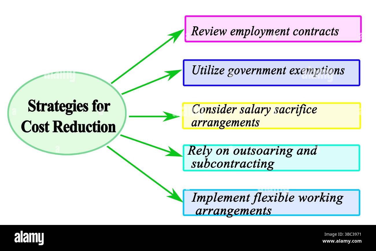 Curated visual reference: Picture Idea: Five Strategies For Cost Reduction Stock Photo