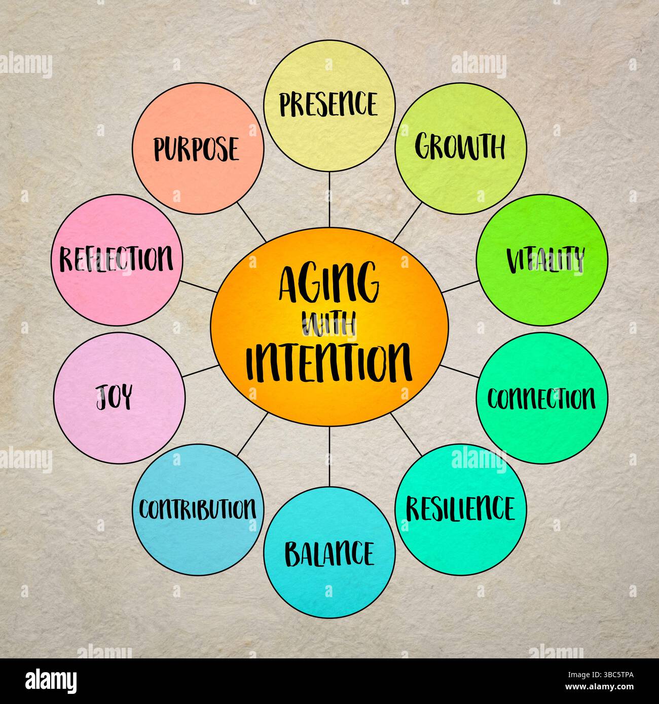 Aging with intention - approaching the second half of life with ...