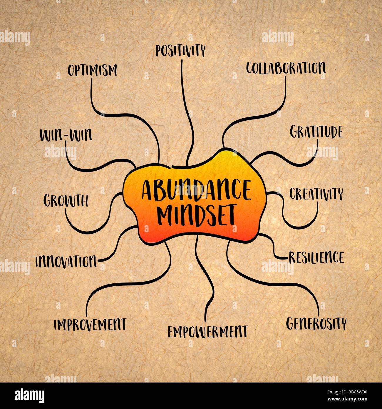 Abundance mindset hi-res stock photography and images - Alamy