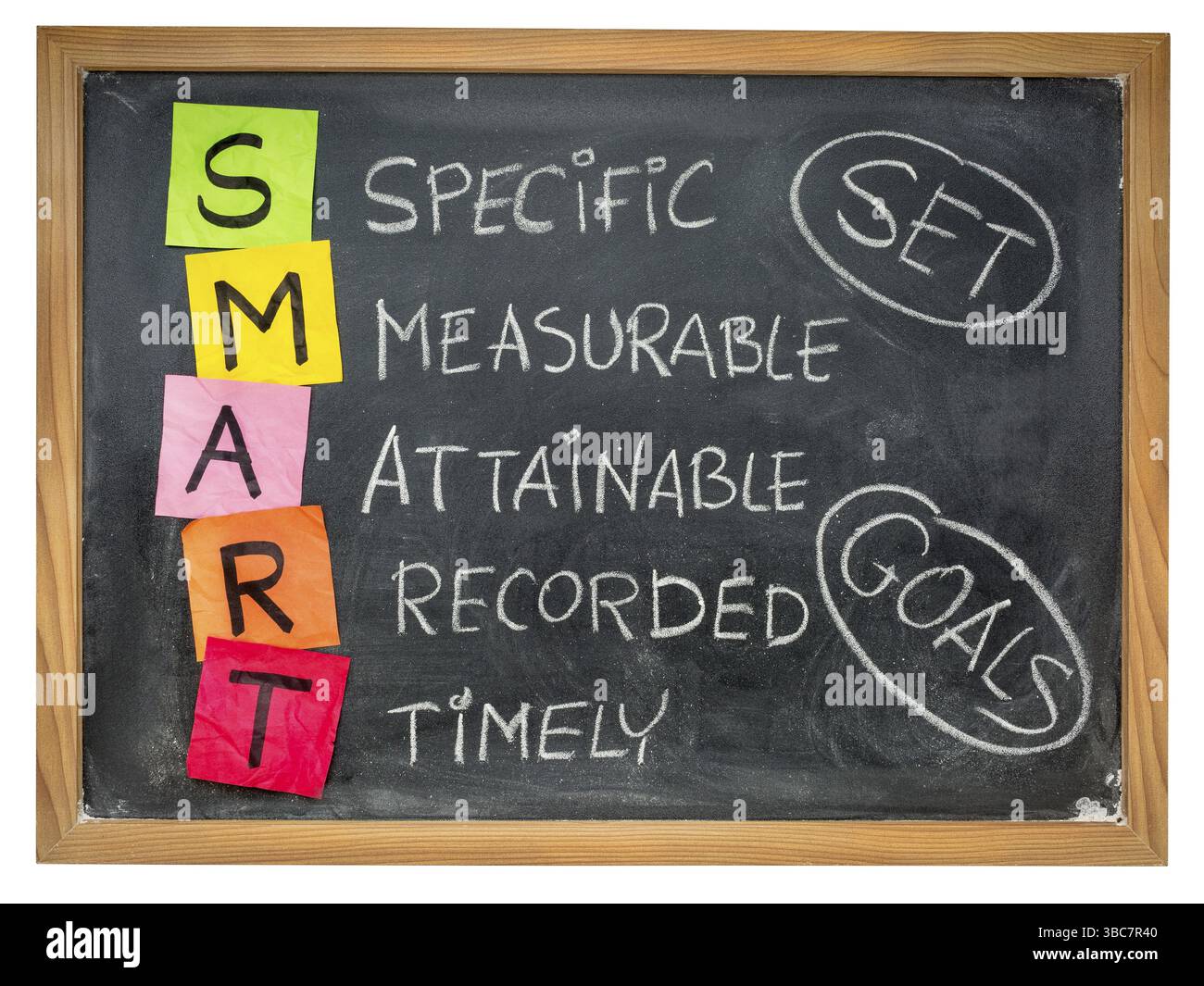 Set goals SMART (specific, measurable, attainable, recorded, timely ...