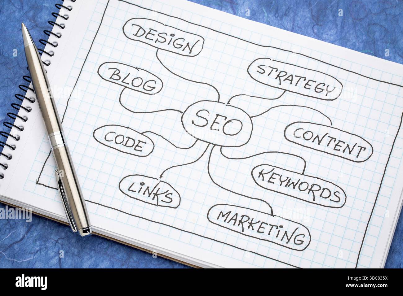 SEO - search engine optimization mind map in a spiral notebook Stock ...