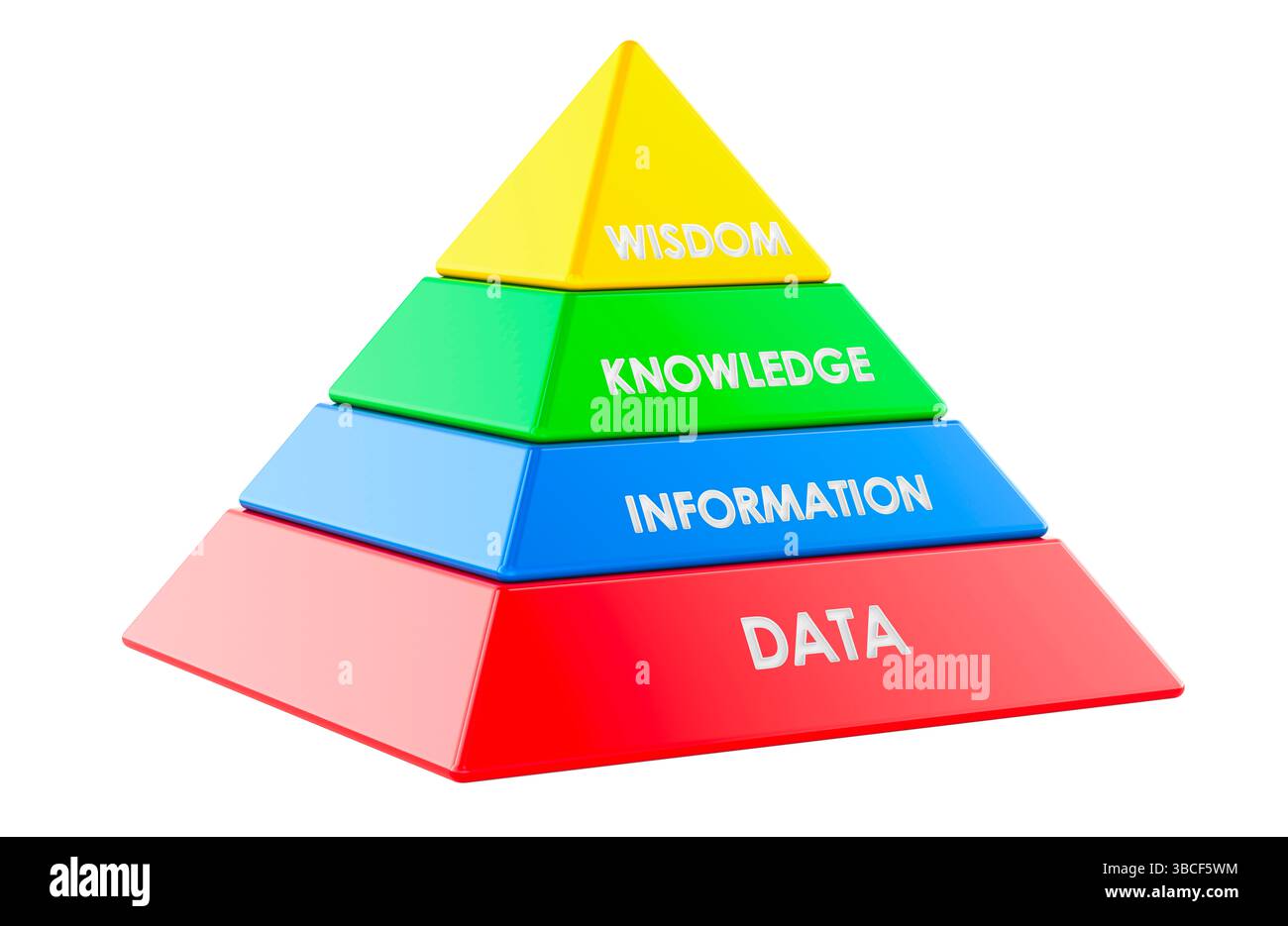 Data Information Knowledge Wisdom Pyramid Diagram, DIKW Model. 3D ...