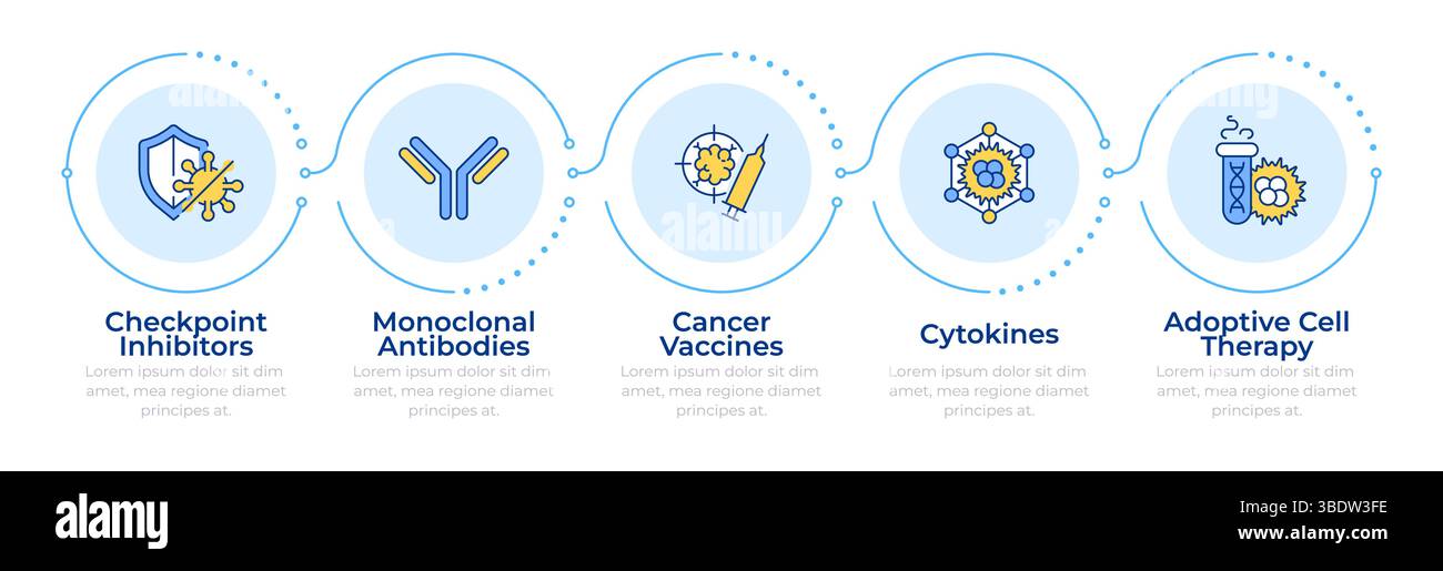 Immunotherapy types infographic 5 steps Stock Vector