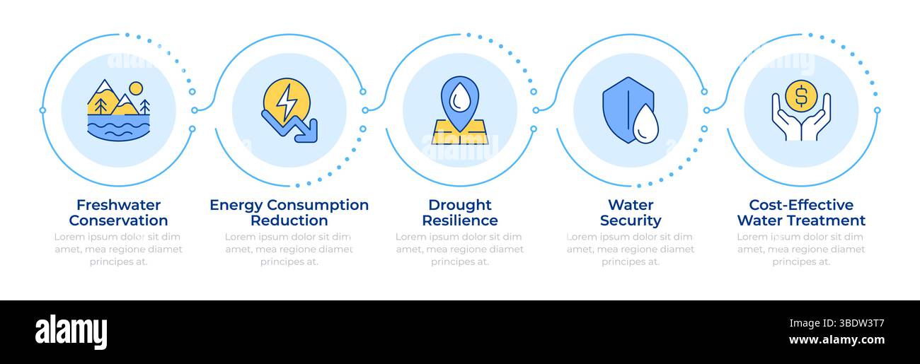 Benefits of water recycling infographic 5 steps Stock Vector Image ...