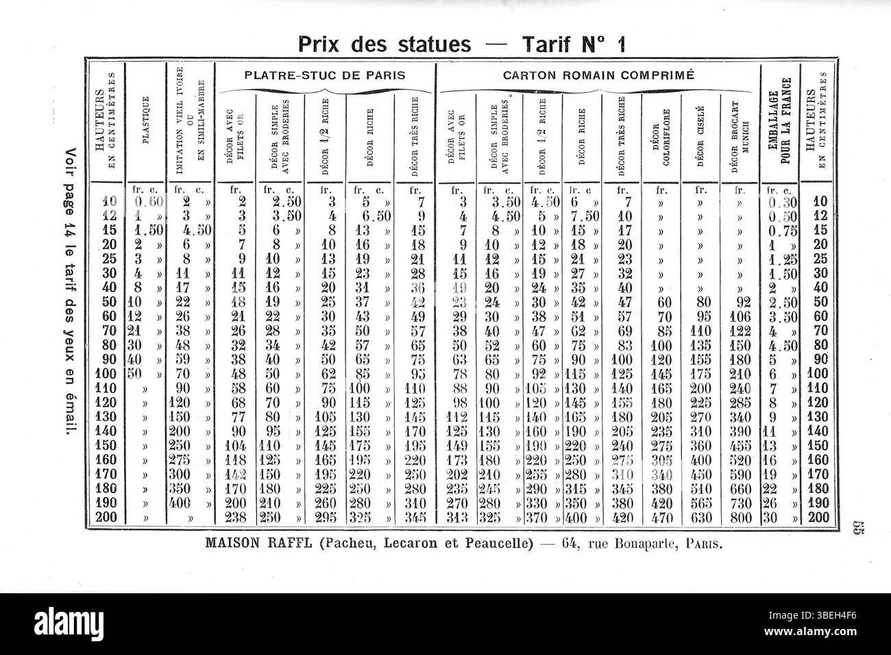 This page from *Maison RAFFL* catalog, dated around 1909, details