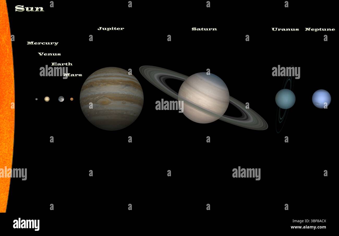 Solar System named in english. 8 planets and the sun. (Elements of this ...