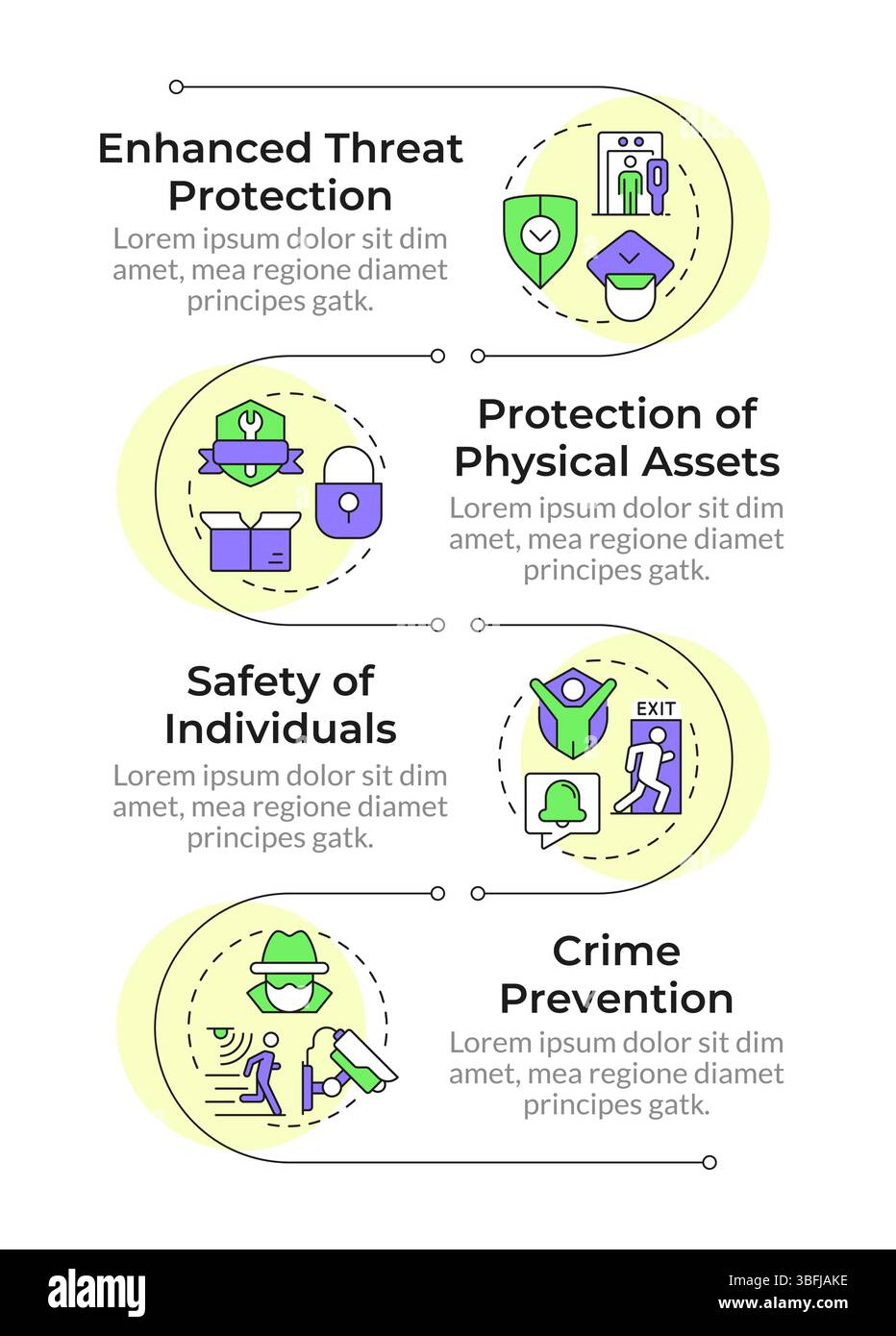 Benefits of physical security infographic vertical sequence Stock Vector