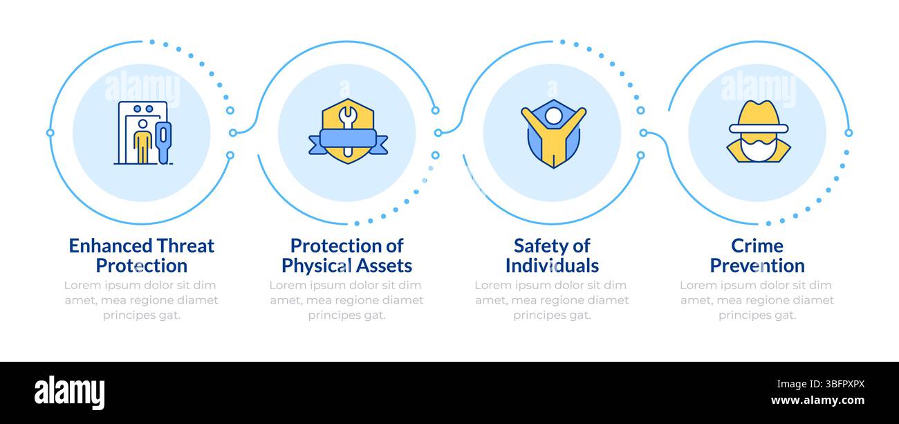 Benefits of physical security infographic 4 steps Stock Vector