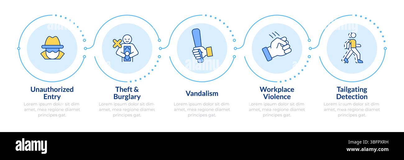 Physical security threats and risks infographic 5 steps Stock Vector ...