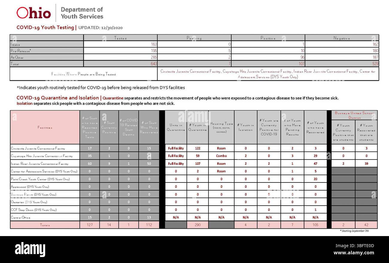 Ohio department of public safety Cut