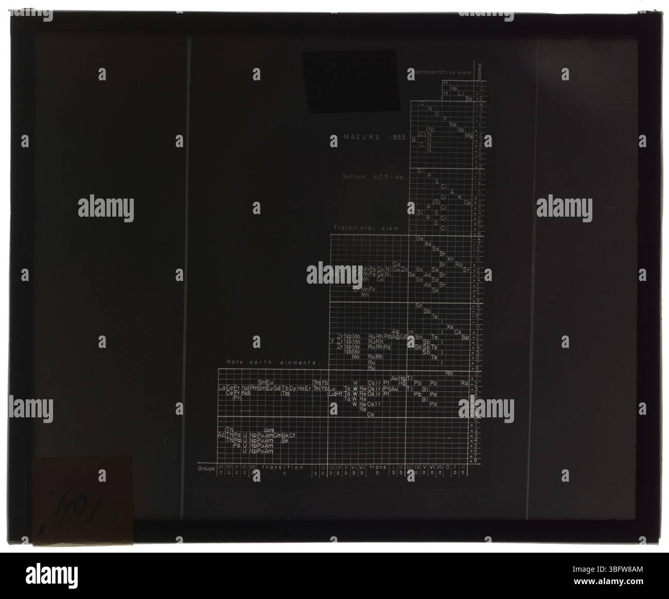 The left-step series table of the periodic system, designed by chemist ...