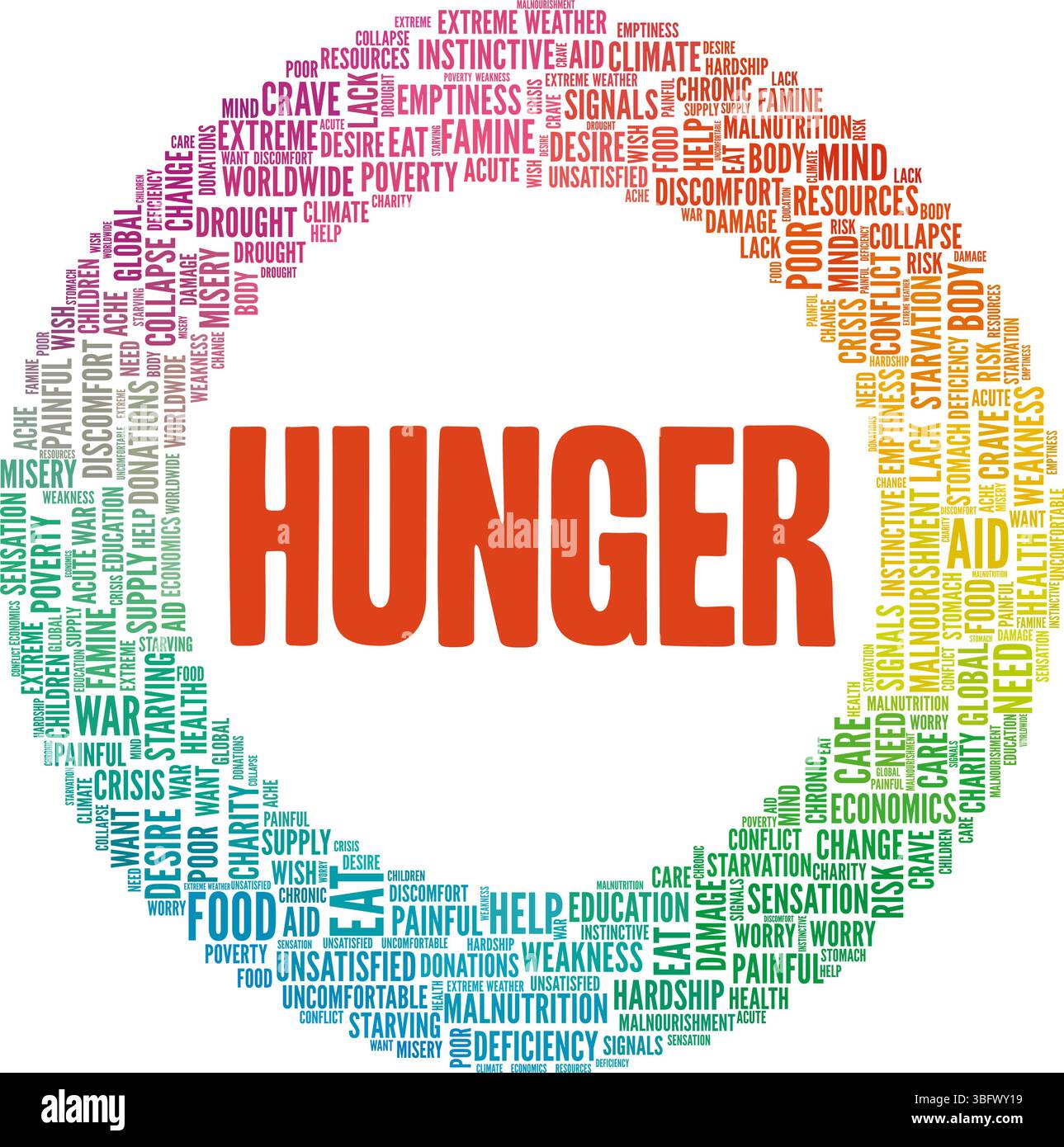 Hunger word cloud conceptual design isolated on white background Stock ...