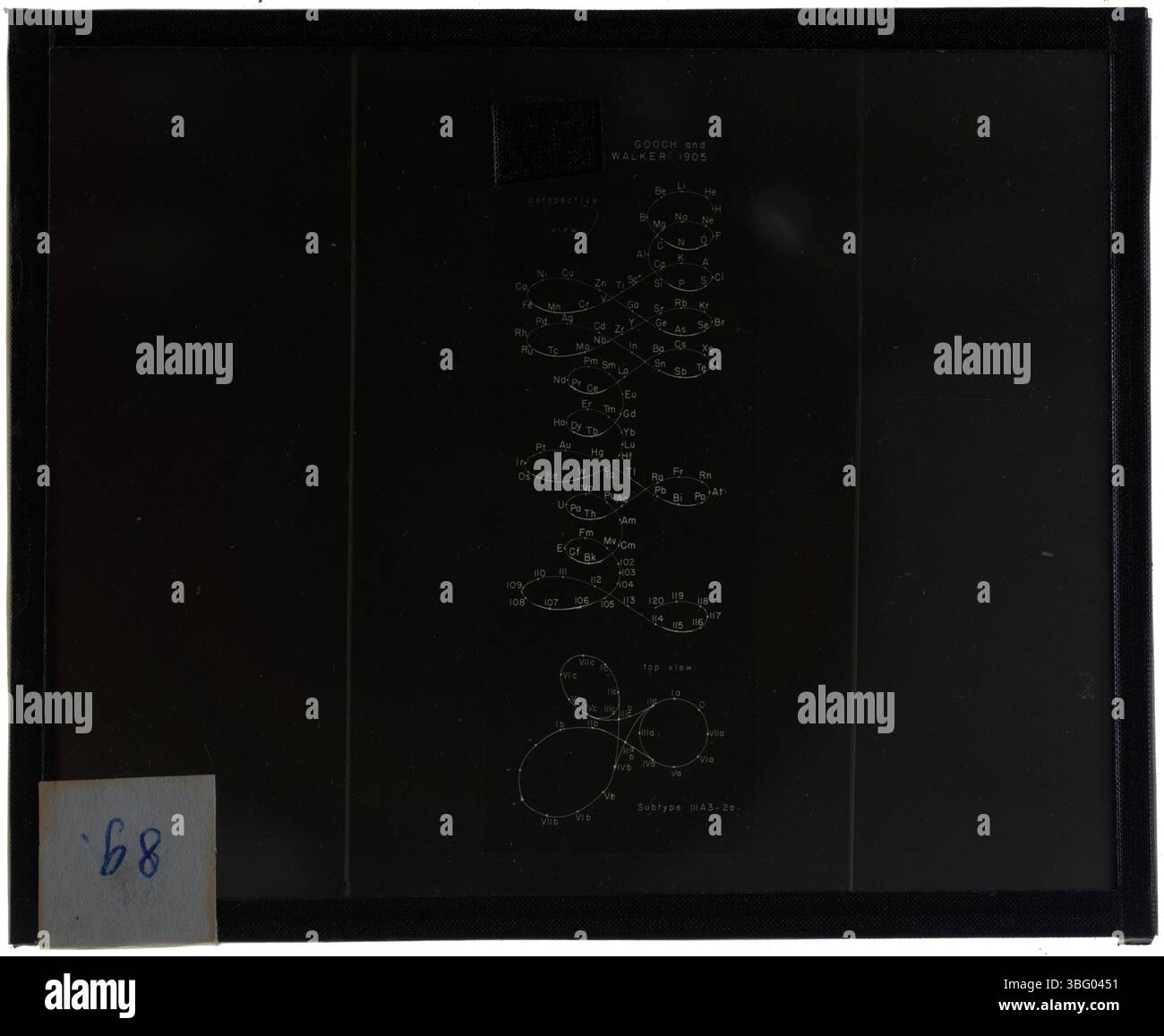 Periodic chart layout hi-res stock photography and images - Alamy
