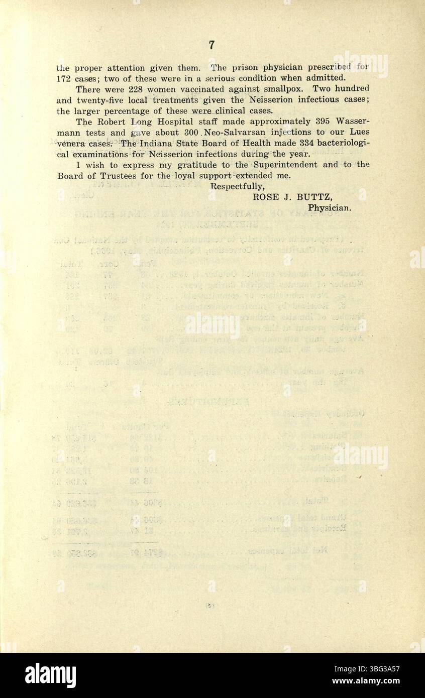 This section of the 1924 Indiana Woman's Prison report covers the ...