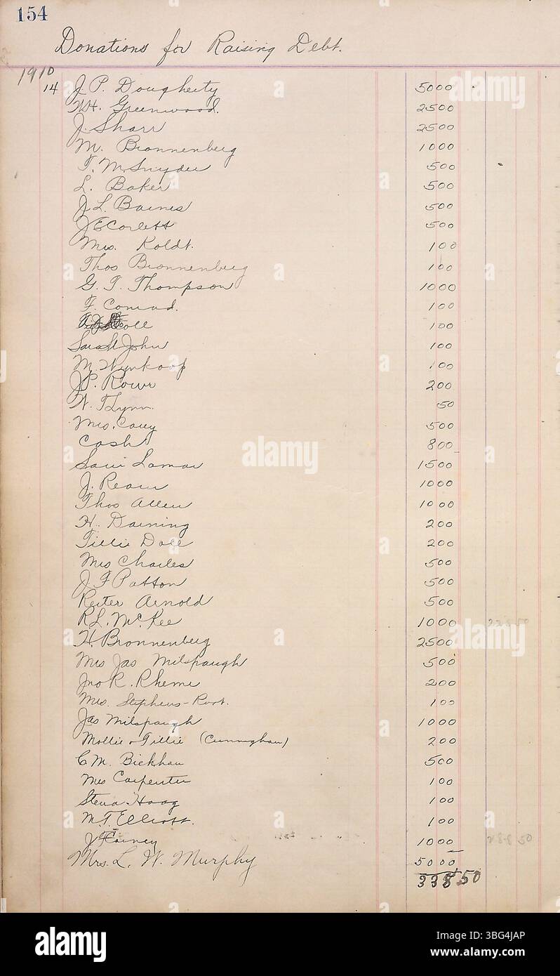 This page of the Camp Chesterfield general account ledger from 1910 ...