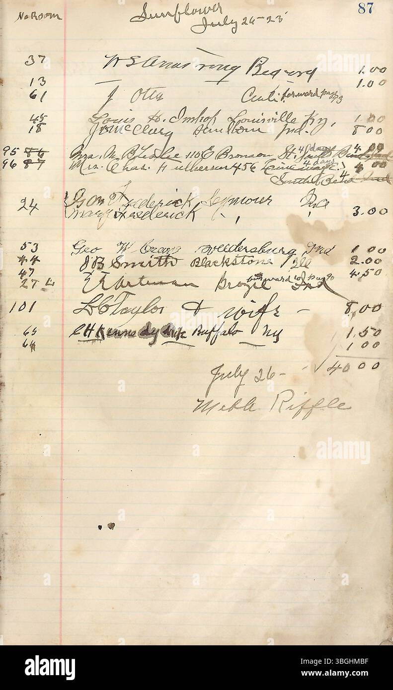 The 1922-1927 Camp Chesterfield hotel ledger offers a detailed account