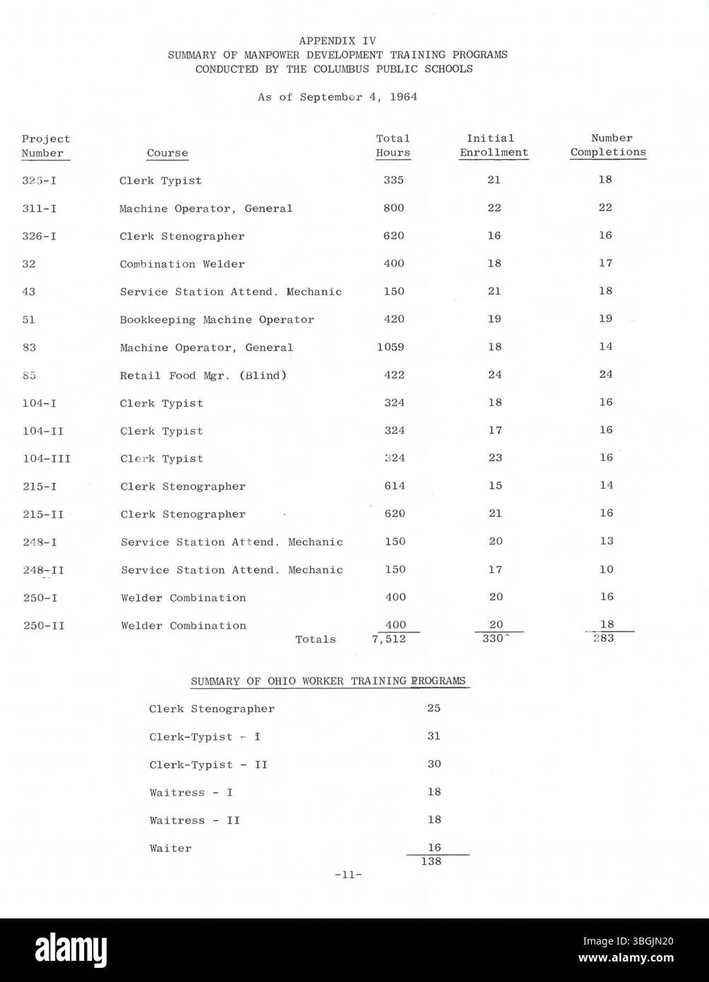 Local council report Cut Out Stock Images & Pictures - Alamy