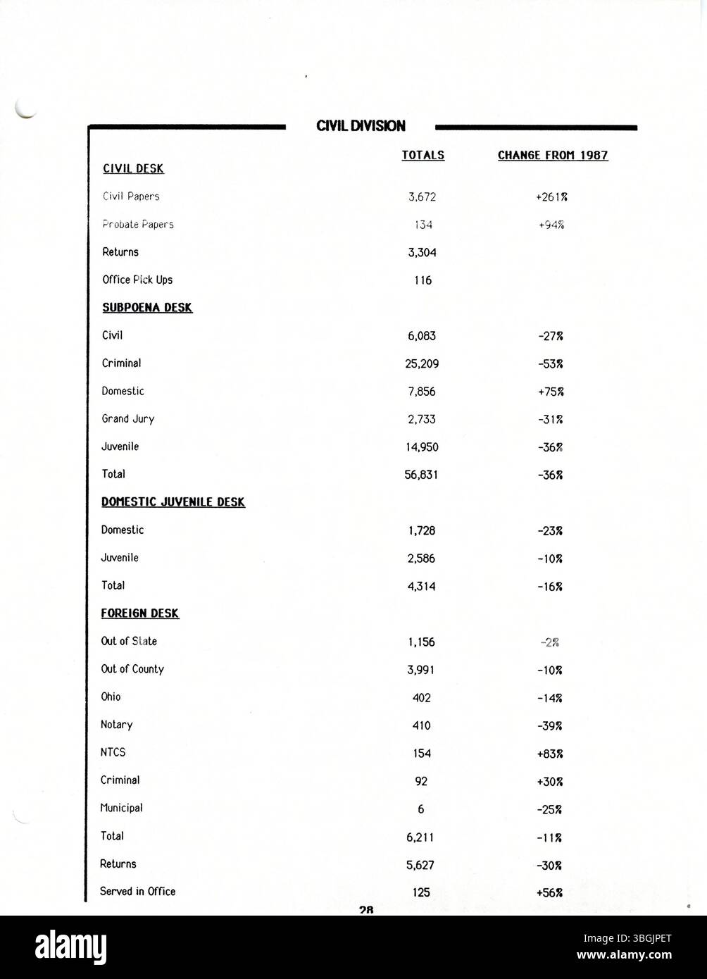 The 1988 Franklin County Sheriff's Office report includes data on law ...