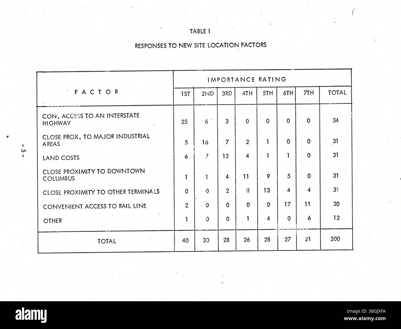 Modal Report Interface Rail modal interface hi-res stock photography and images - Alamy