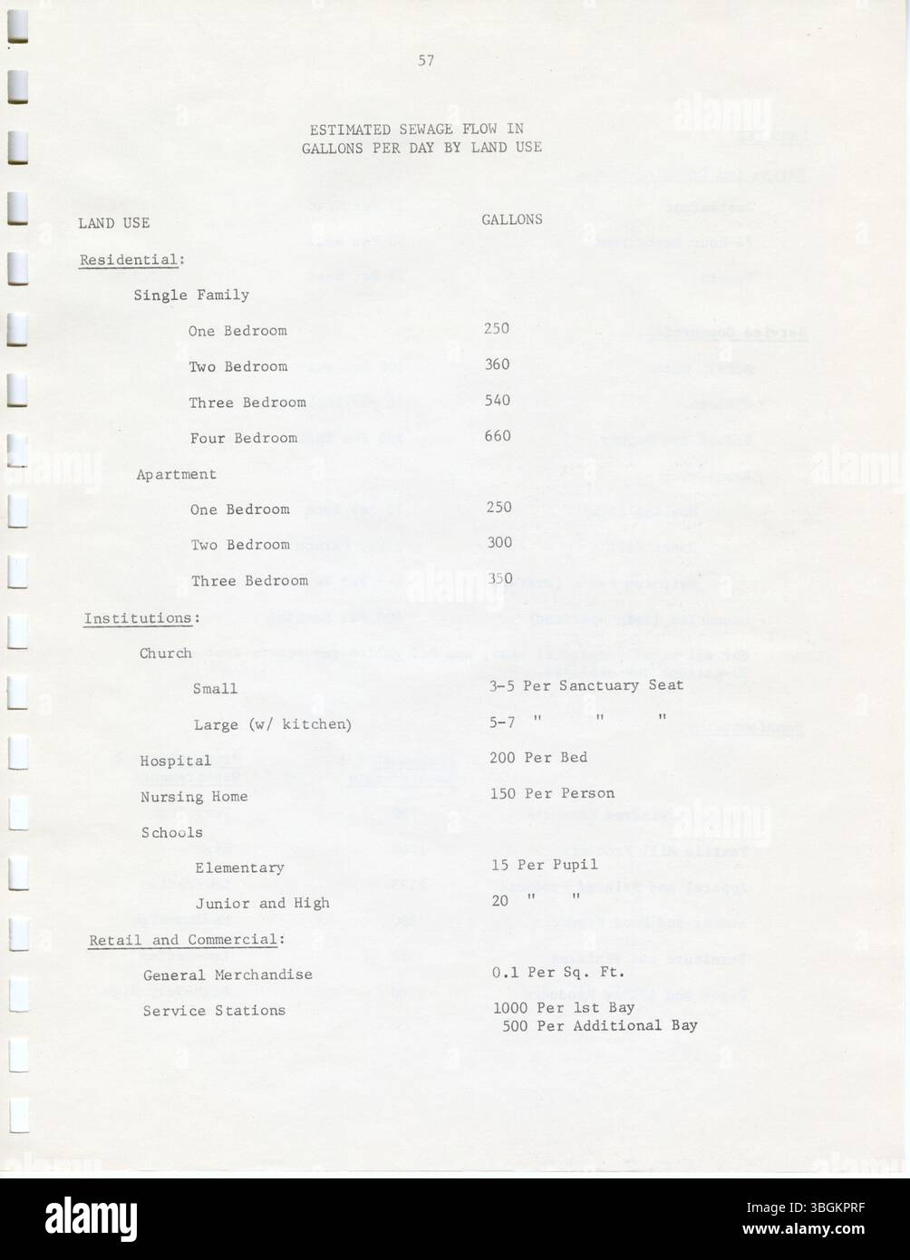 The 1974 Urbancrest Comprehensive Community Development Plan focuses on ...
