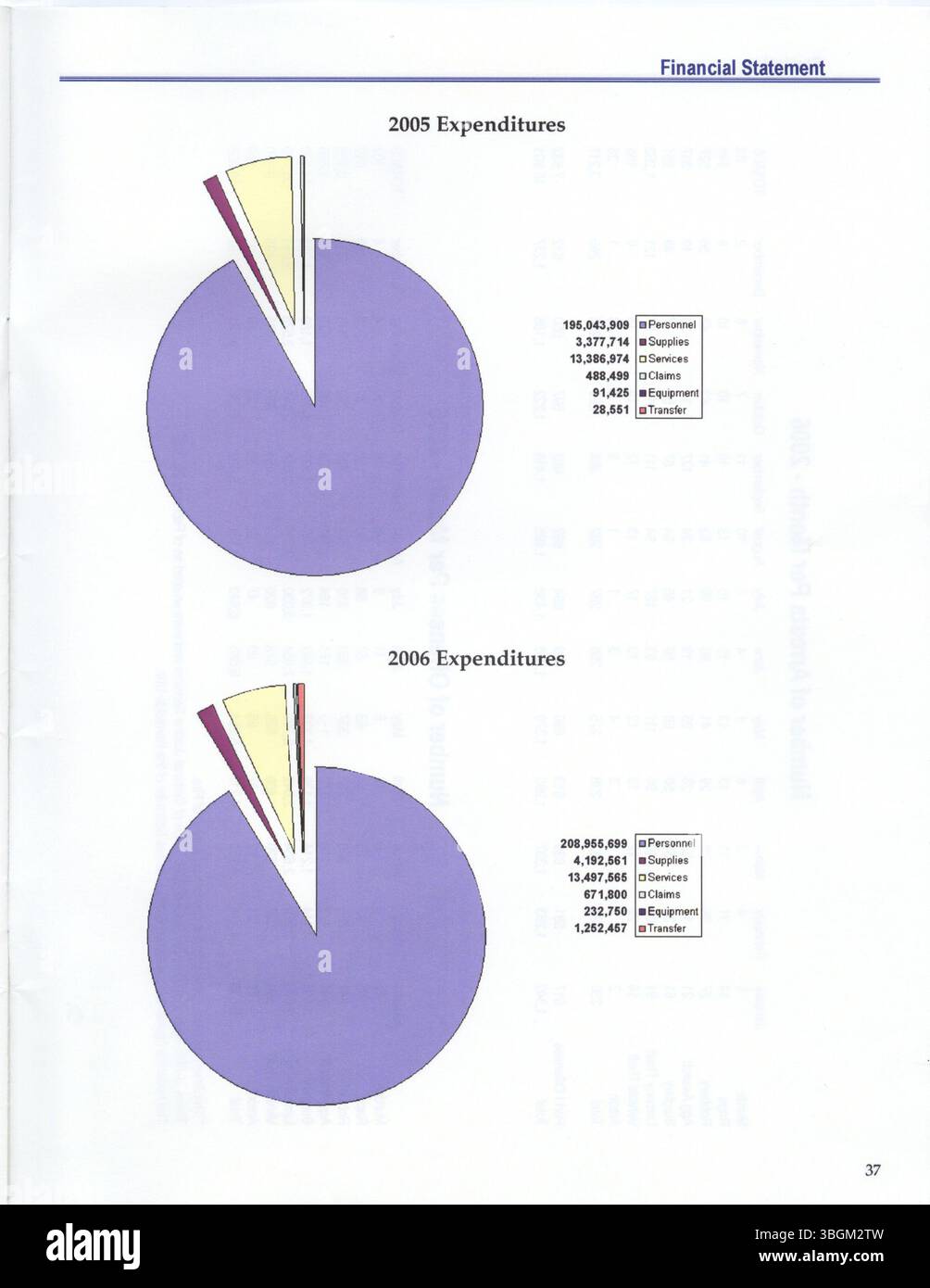 The 2006 Columbus Division of Police annual report provides a detailed