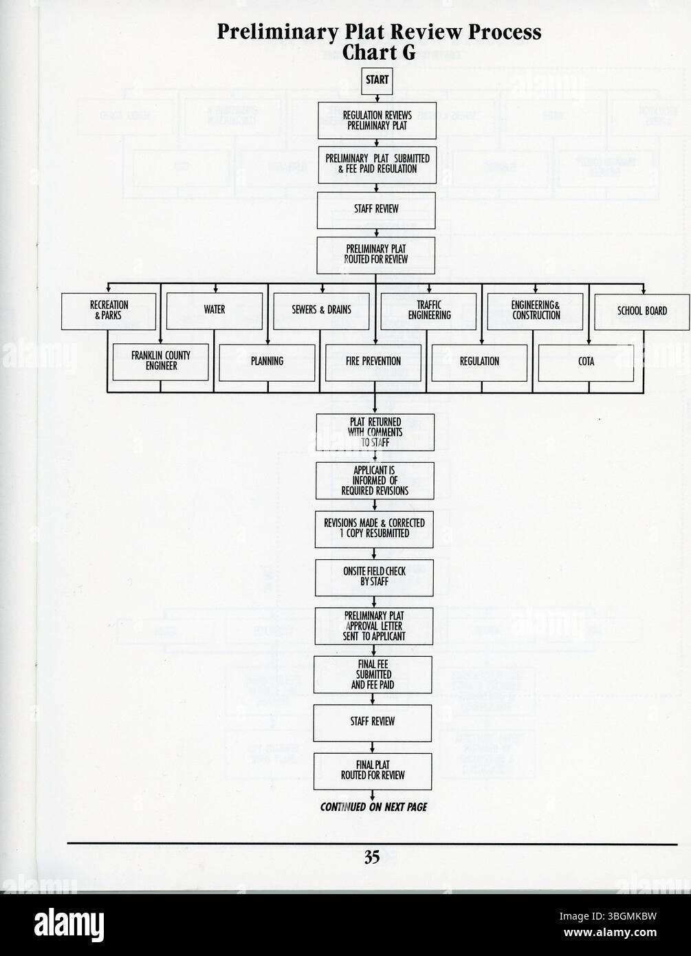 The guide helps developers understand the entire process, from ...