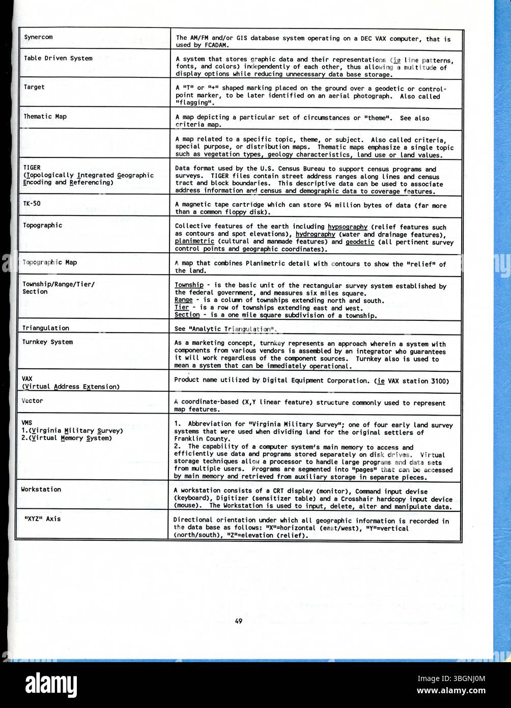 View of Knox County Property Assessor