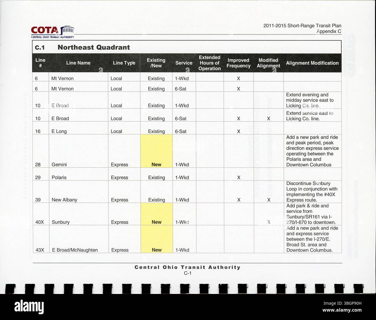 This 2011-2015 short-range transit plan assesses the current transit ...