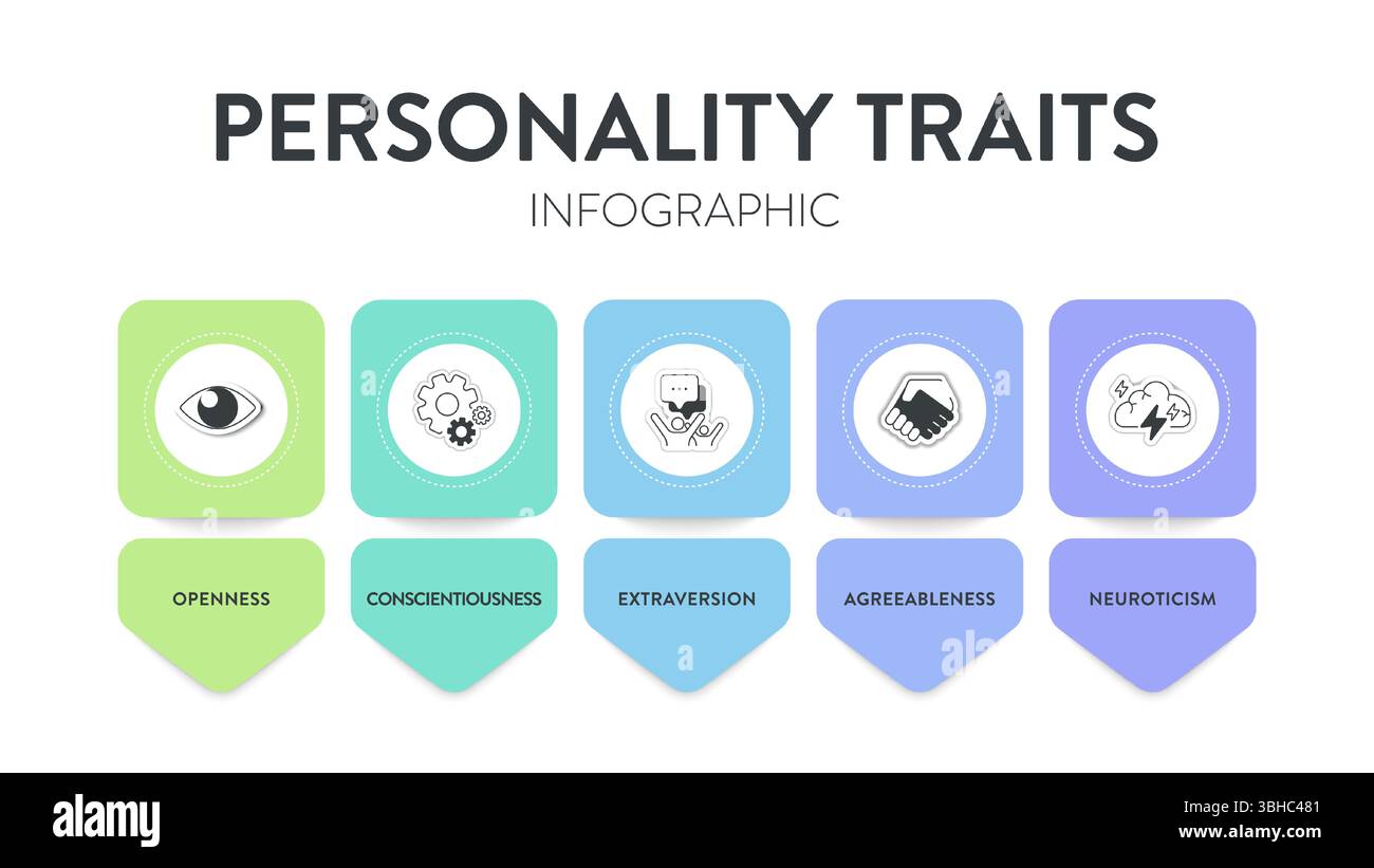 Big five personality traits hi-res stock photography and images - Alamy