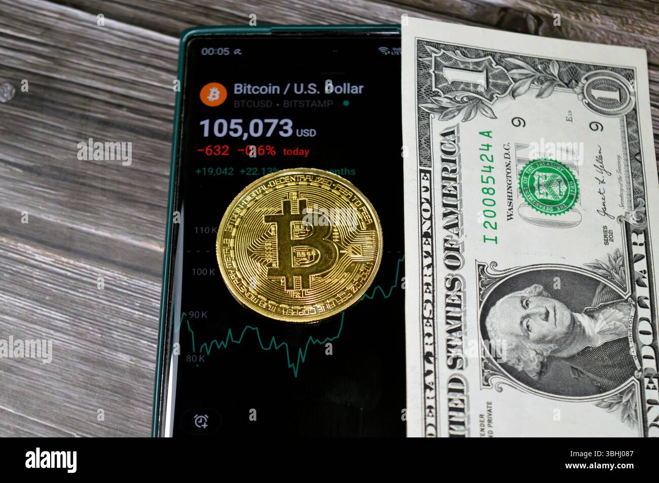 Oz dollar hi-res stock photography and images - Alamy