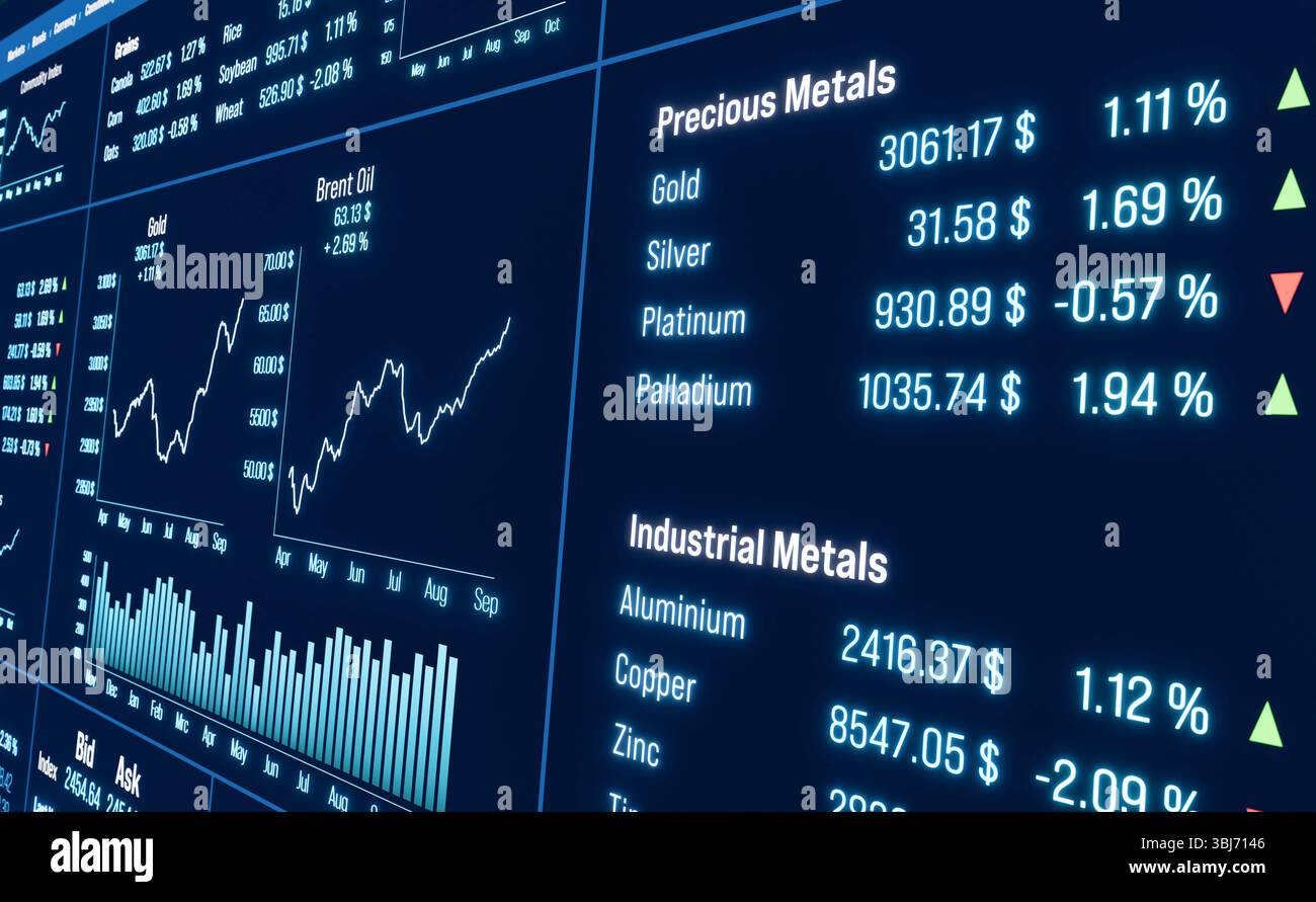 Precious and industrial metals price information, gold moves up ...