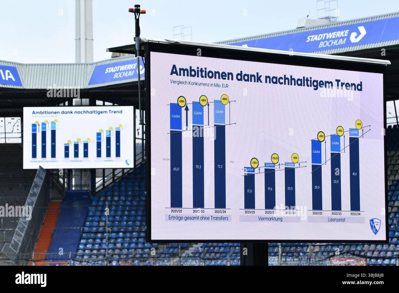 Bochum, Germany. 14th June, 2025. Ausserordentliche Mitgliederversammlung des VfL Bochum 1848 am 14.06.2025 im Vonovia Ruhrstadion in Bochum Symbolfoto: Auf den Anzeigetafeln im Vonovia Ruhrstadion werden diverse Statistiken angezeigt Foto: Revierfoto Credit: ddp media GmbH/Alamy Live News Stock Photo
