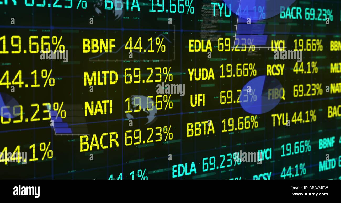 Financial dashboard displaying yellow and cyan tickers % on grid, with ...