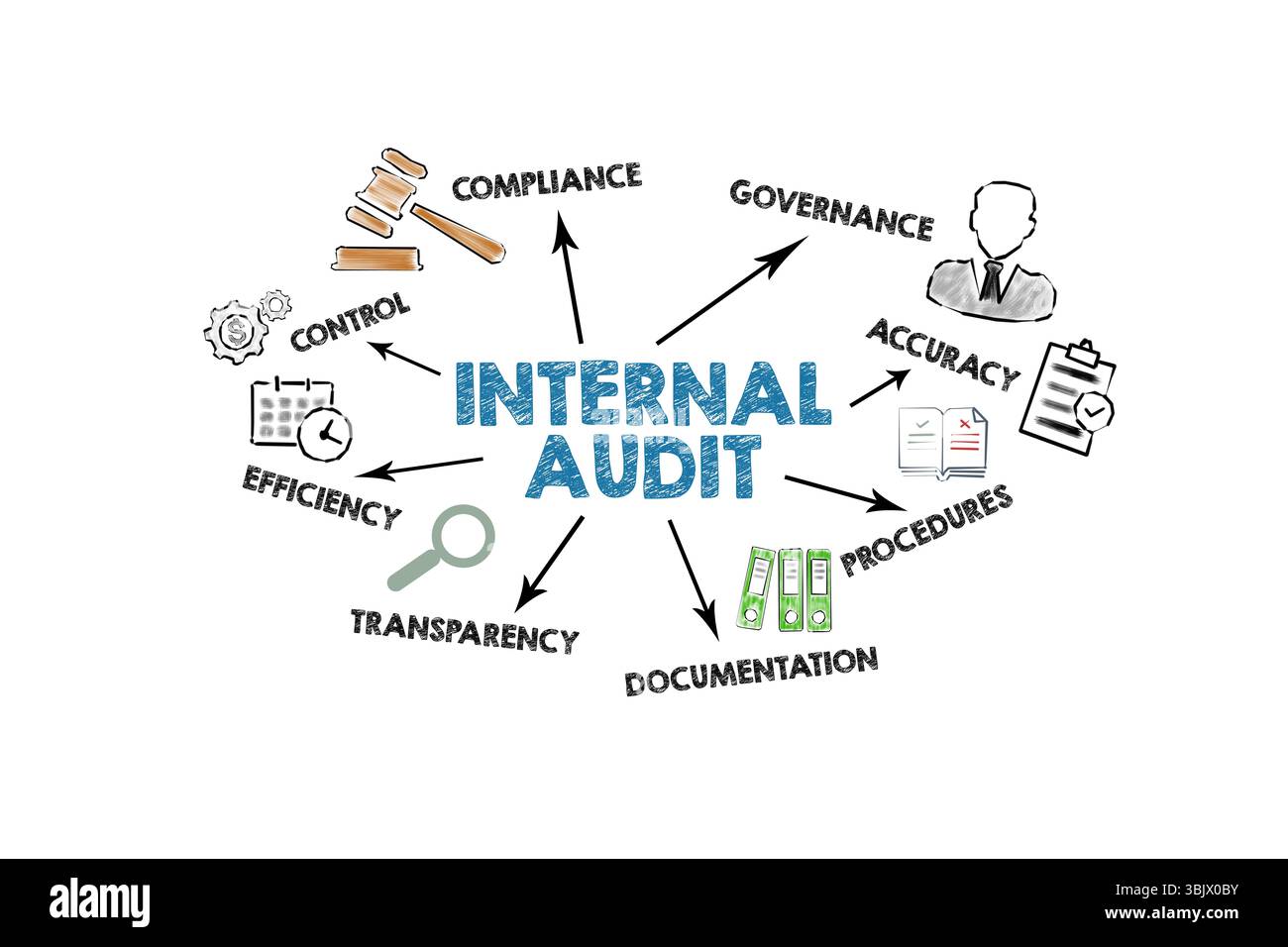 Internal Audit Concept. Illustration with icons, keywords and arrows on ...